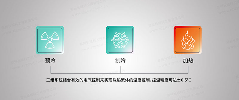 高低溫一體機(jī)功能