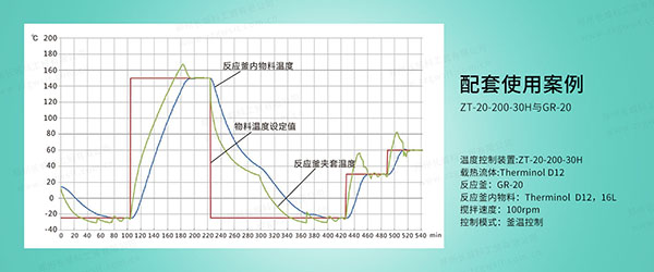 高低溫一體機升溫速率慢怎么辦？