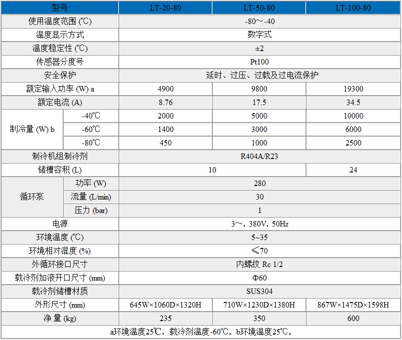 超低溫制冷循環(huán)器（-80℃~-40℃）技術參數